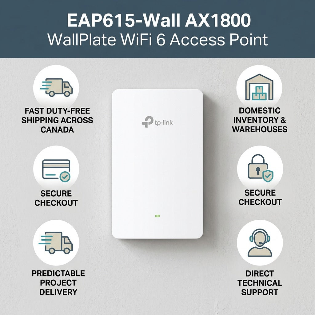 TP-Link EAP615-Wall AX1800 Wi-Fi 6 access point surrounded by shipping and support benefit icons.