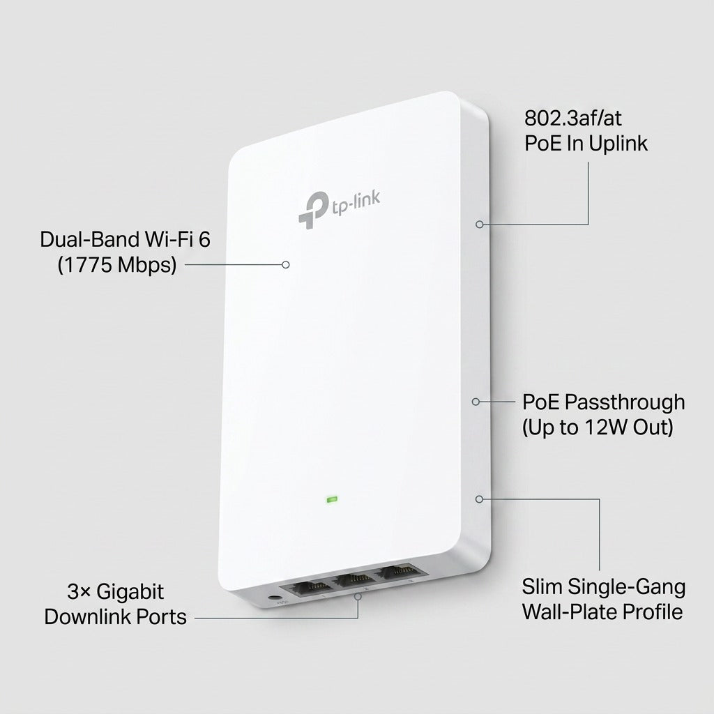 Feature diagram of TP-Link AX1800 Wall Plate WiFi 6 Access Point showing ports and PoE features.