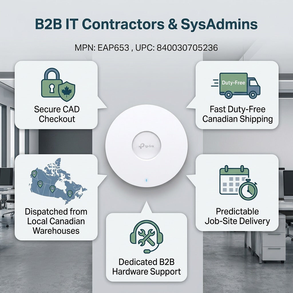 TP-Link Omada AX3000 access point infographic highlighting Canadian shipping and B2B support.