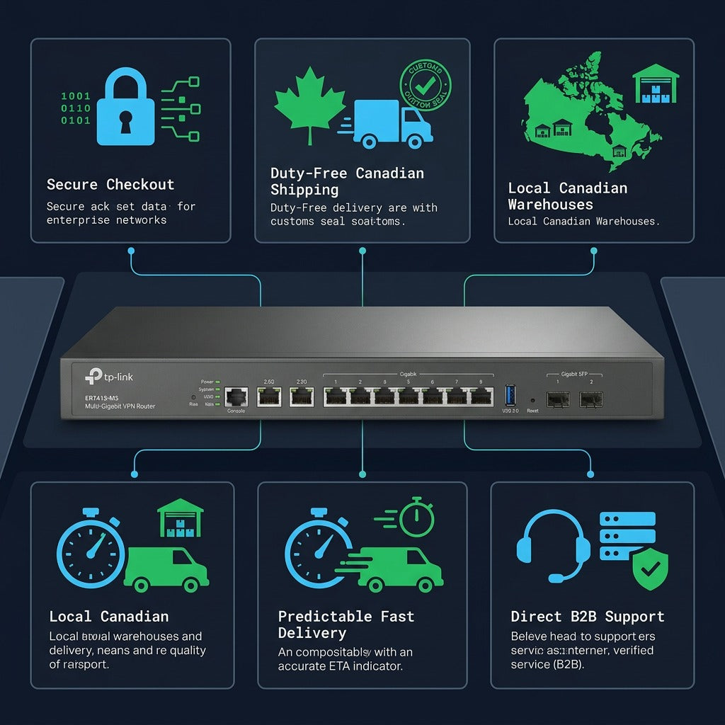 TP-Link Omada Multi-Gigabit VPN Router infographic highlighting Canadian shipping and B2B support.